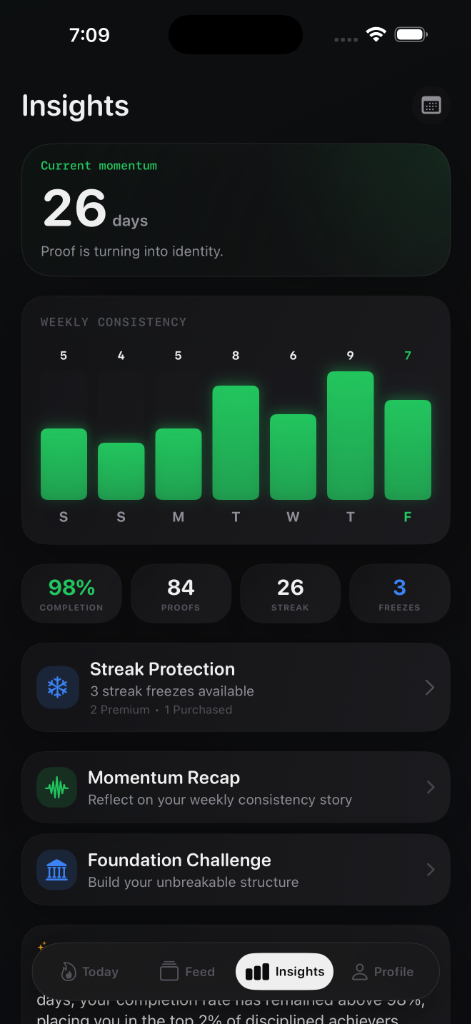 ACTRA Insights — weekly momentum